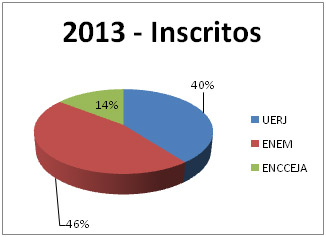 gráfico